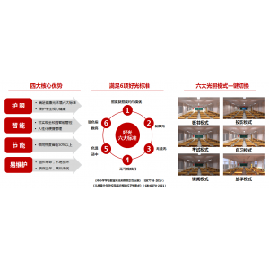 智能省电照明系统