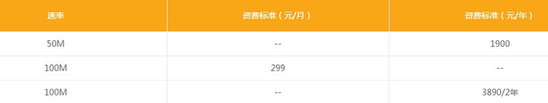 上海电信宽带成本直降(图1)